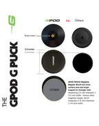 GPOD Travel