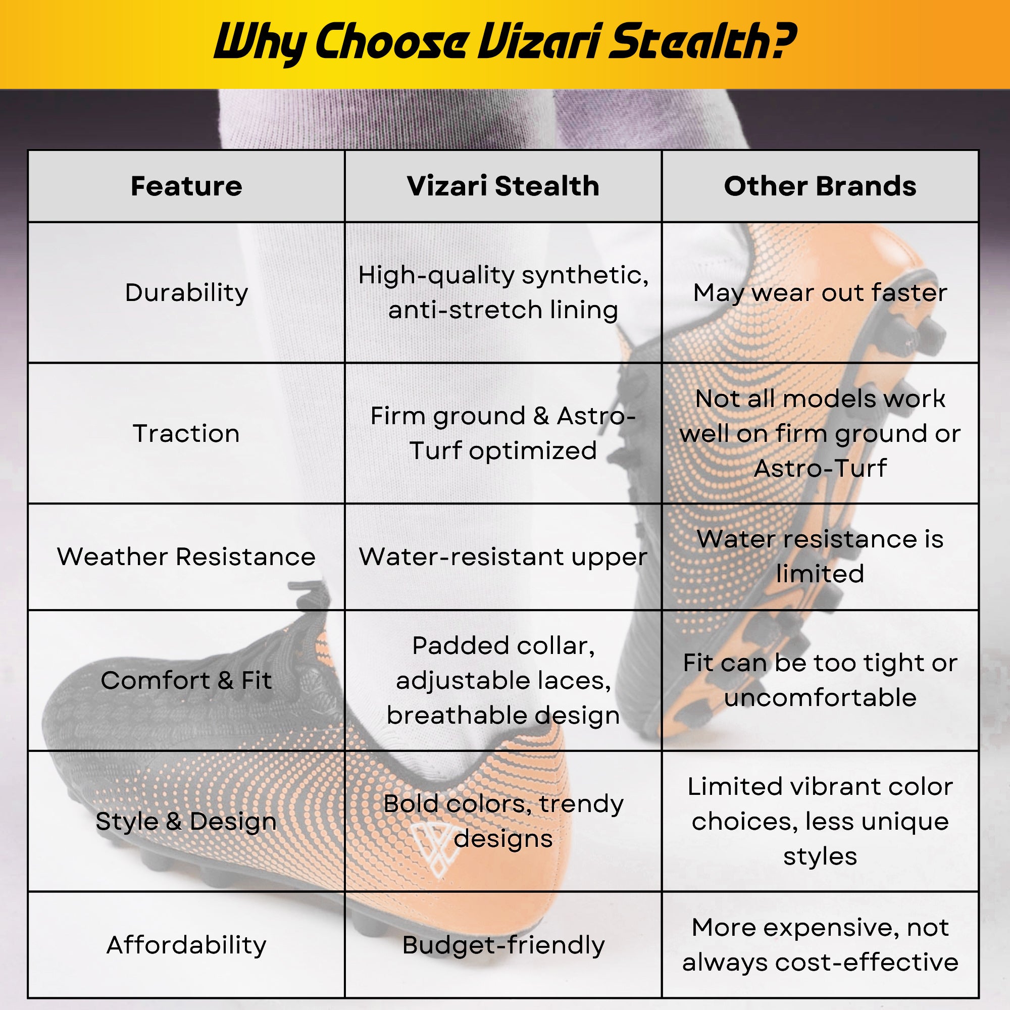 Vizari Stealth Firm Ground Soccer Shoes – Orange/Black