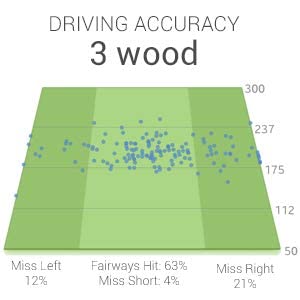 Golf Pad Tags - Automatic Shot Tracking System For Android/Iphone.