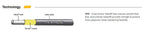 Jagwire - Pro Hydraulic Disc Brake Hose Kit | For Road, Gravel, Mtn Bikes | Requires Pro Quick Fit Kit Quick-Fit Kit | 3000 Mm |