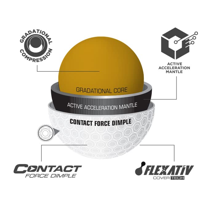 Bridgestone Golf E12 2023 Contact Golf Balls, Red