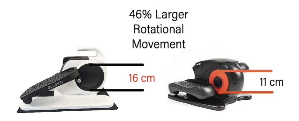 Ellipse By Legxercise - Motorized Power Assisted Movement