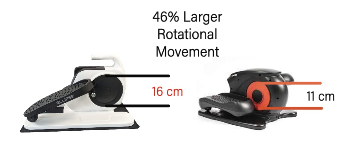 Ellipse By Legxercise - Motorized Power Assisted Movement