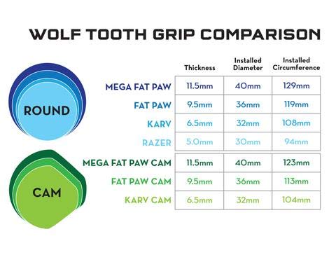Wolf Tooth Silicone Mountain Bike Grips: Karv Cam