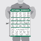 Quickfit Set Of 3 Dumbbell Training Boards + Kettlebell Exercises + Body Weight Routine Poster, Laminated, 18'' X 27''