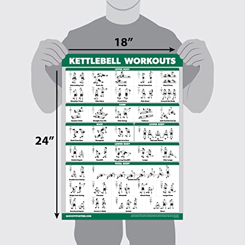 Quickfit Set Of 3 Dumbbell Training Boards + Kettlebell Exercises + Body Weight Routine Poster, Laminated, 18'' X 27''
