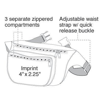 Yens Fantasybag 3-Zipper Fanny Pack-Teal, Fn-03