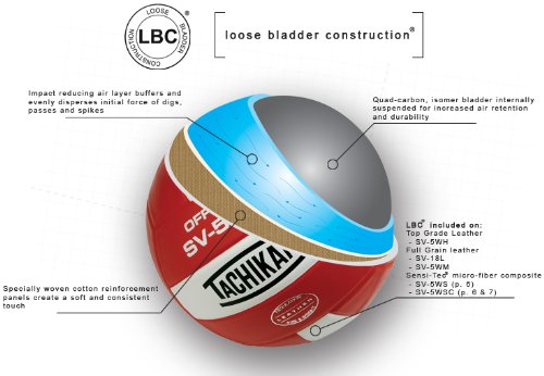 Tachikara Sv5Wm Leather Indoor Volleyball (Blue, White And Silver)