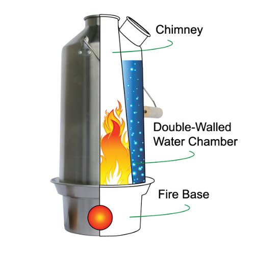 Scout 41 Oz. Anodized Aluminum Kelly Kettle? (1.2 Ltr) Rocket Stove Boils Water Ultra Fast With Just Sticks/Twigs. Enables You T