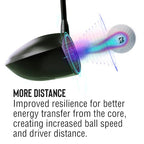 Bridgestone Golf Tour B X Mindset Quadfecta