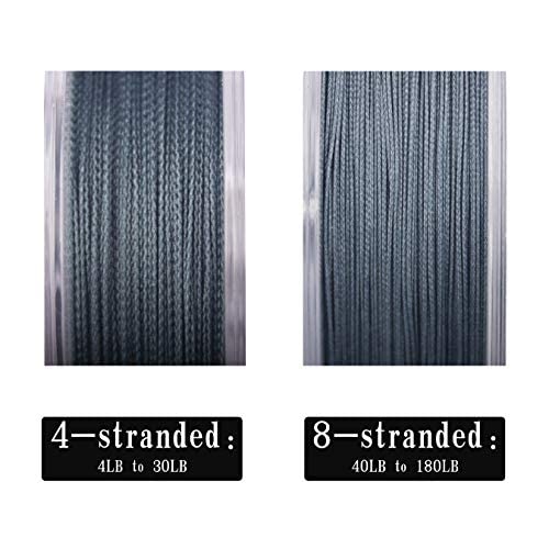 Rikimaru Braided Fishing Line Abrasion Resistant Superline Zero Stretch&Low Memory Extra Thin Diameter Yellow 327Yds, 10Lb