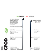 GPOD