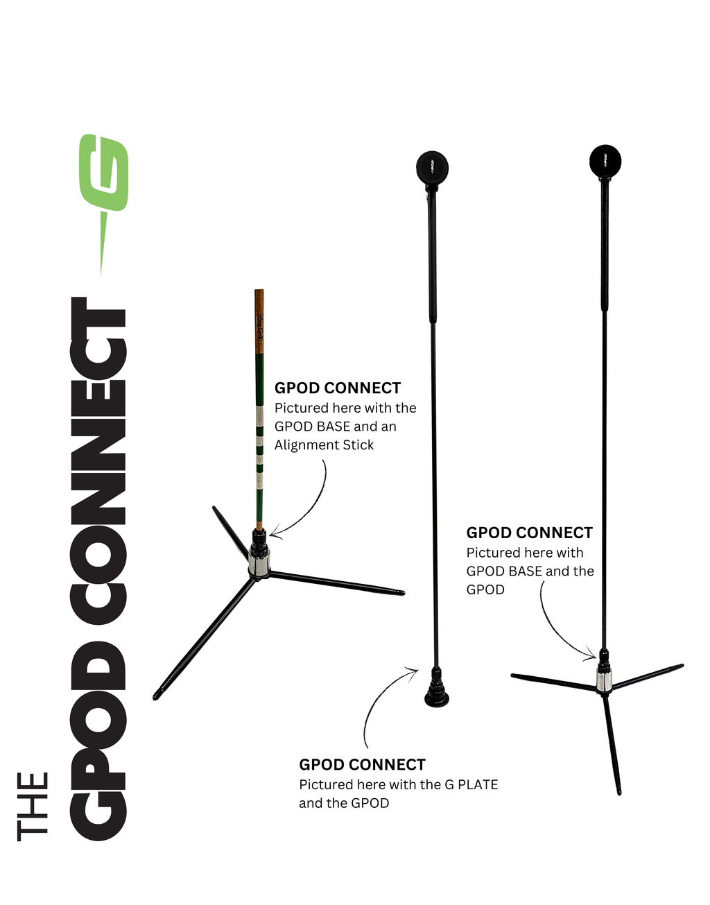 GPOD Connect