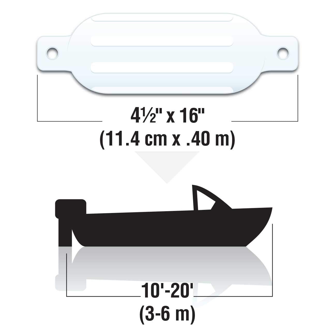 Seachoice 79001 Twin Eye Ribbed Fender, 4--Inch X 16-Inch, White