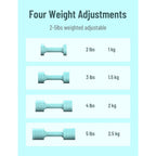 East Mount Adjustable Dumbbell Set Of 2,Hand Weights Sets For Women, 4 Kinds Of Weight Adjustment 2Lb 3Lb 4Lb 5Lb,Suitable For W