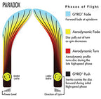 Axiom Discs Neutron Paradox Disc Golf Midrange (170-175G / Colors May Vary)