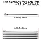 Sanlike Tarp Poles Adjustable 75 In Camping Tent Poles For Tarp Portable Telescoping Tent Poles For Awnings Canopy Rain Fly Shel