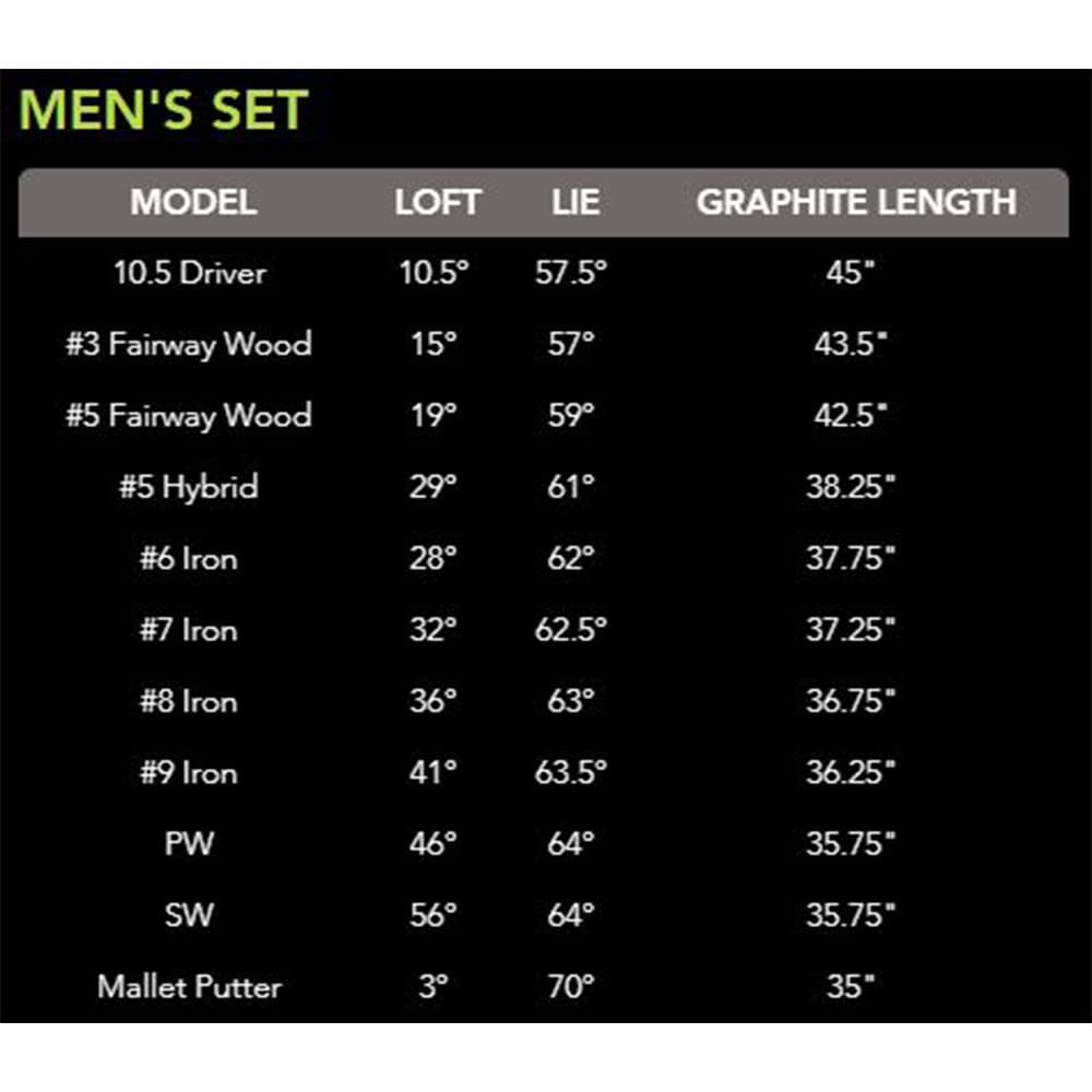 Tour Edge Hl3 To-Go Mens Complete Golf Set Reg Flex-Graphite-Rh, Black/Grey/Green, Regular, Hksrgr10.B