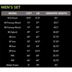 Tour Edge Hl3 To-Go Mens Complete Golf Set Reg Flex-Graphite-Rh, Black/Grey/Green, Regular, Hksrgr10.B
