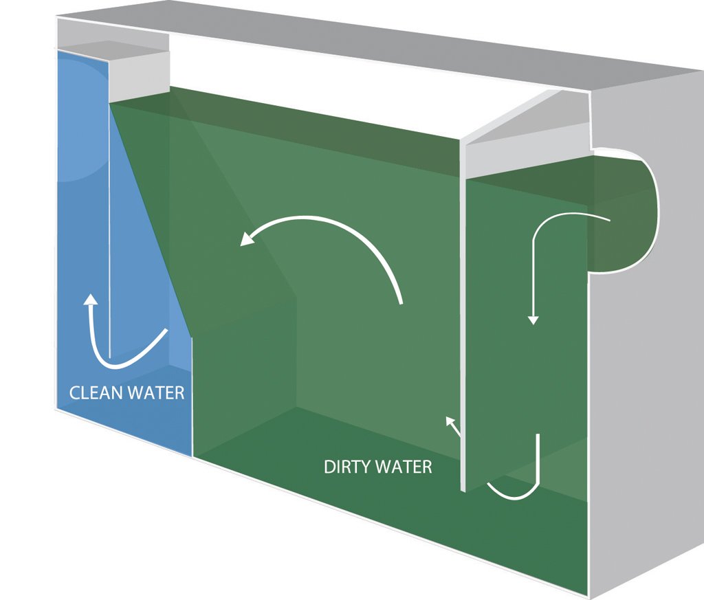 Bk Resources Bk-Gt-50 Grease Trap, 50 Lb Capacity