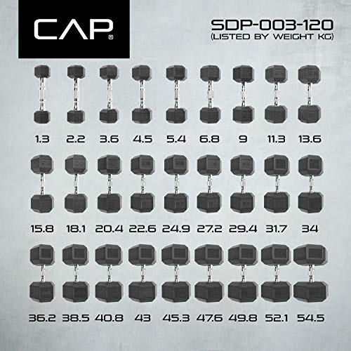 CAP Barbell 12-Sided Coated Dumbbell with Chrome Handle, Pair, 40 LB