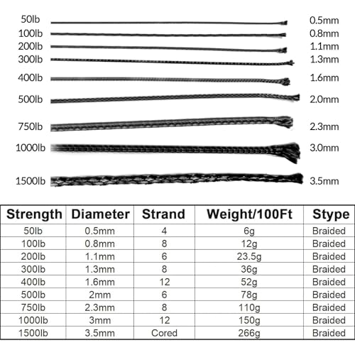 9Km Dwlife Black Kevlar Cord, High Tensile Strength, Flame Resistant, Braided Fishing Line, Wind Chime String, Kite Line, Campin