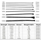 9Km Dwlife Black Kevlar Cord, High Tensile Strength, Flame Resistant, Braided Fishing Line, Wind Chime String, Kite Line, Campin