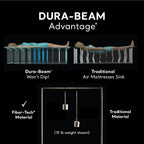 Intex 64417Ed Dura-Beam Deluxe Comfort-Plush High-Rise Air Mattress: Fiber-Tech - Queen Size - Built-In Electric Pump - 22In Bed