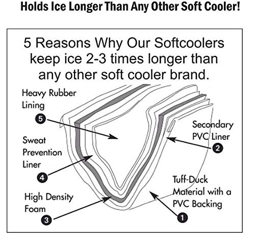 Soft Coolers 12 Pack Original With High-Density Insulation