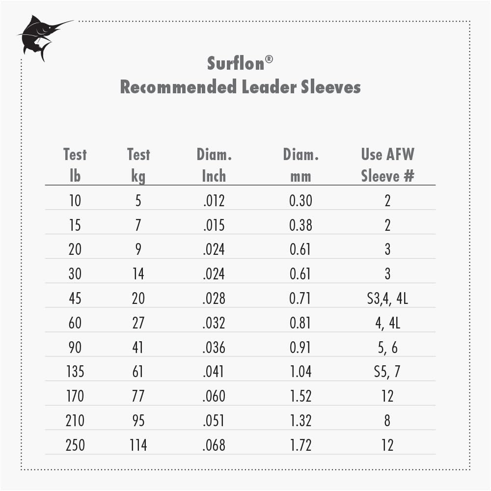 American Fishing Wire Surflon, Nylon Coated 1X7 Stainless Steel Leader Wire, 45 Lb Test, .028 Diameter, Bright, 300 Ft