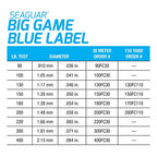Seaguar Blue Label Big Game 100% Flourocarbon Fishing Line (Dsf), 90Lbs, 30 Meters Break Strength/Length - 90Fc30