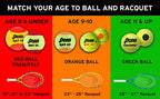 Penn Qst 36 Tennis Balls - Youth Foam Red Tennis Balls For Beginners - 2 Ball Polybag
