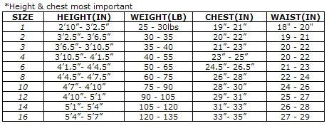 O'Neill Mens Cleaner Wetsuits, Assorted