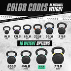 Yes4All Powder Coated Cast Iron Kettlebell Pair Light Green - 24 Kg / 53 Lb Strength Training Kettlebells Weight Set For Full Bo