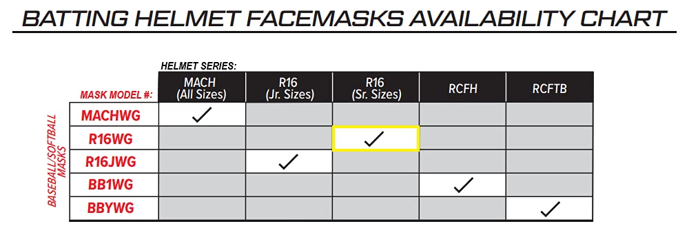 Rawling'S, R16Wg/R16Jwg Batting Helmet Facemask, Baseball/Softball, Fits All R16 Helmet Models, One Size, White