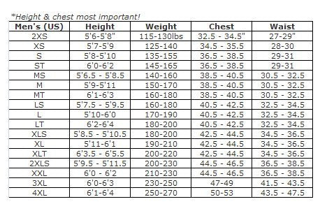 O'Neill Men'S Reactor-2 3/2Mm Back Zip Full Wetsuit, Black/Black, Xls