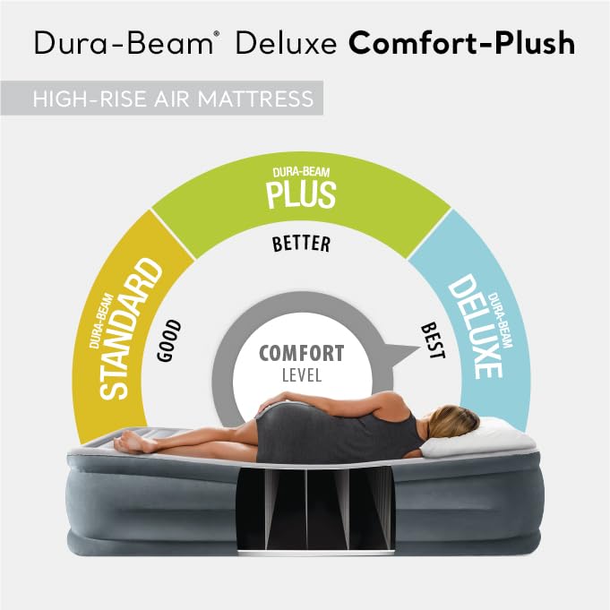 Intex 64417Ed Dura-Beam Deluxe Comfort-Plush High-Rise Air Mattress: Fiber-Tech - Queen Size - Built-In Electric Pump - 22In Bed