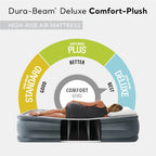 Intex 64417Ed Dura-Beam Deluxe Comfort-Plush High-Rise Air Mattress: Fiber-Tech - Queen Size - Built-In Electric Pump - 22In Bed