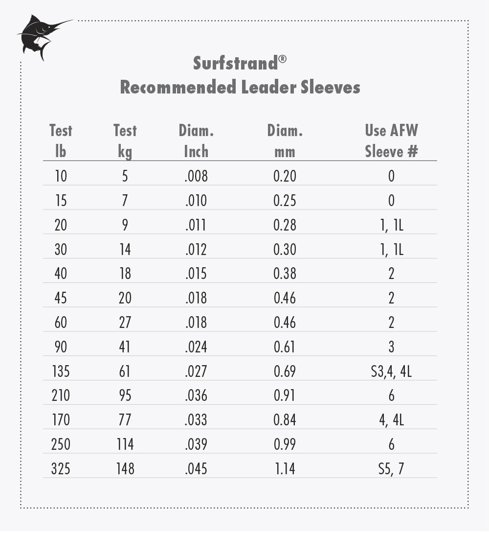 American Fishing Wire Surfstrand, Bare 1X7 Stainless Steel Leader Wire, 135 Lb Test, 0.027 Diameter, Bright, 1000 Ft