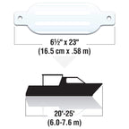 Seachoice Twin Eye Ribbed Boat Fender, White, 6-1/2 In. X 23 In.