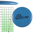 Divergent Discs  Leviathan  Disc Golf Mid-Range  Max Grip