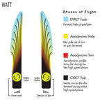 Mvp Disc Sports Neutron Watt Disc Golf Putter (165-170G / Colors May Vary)