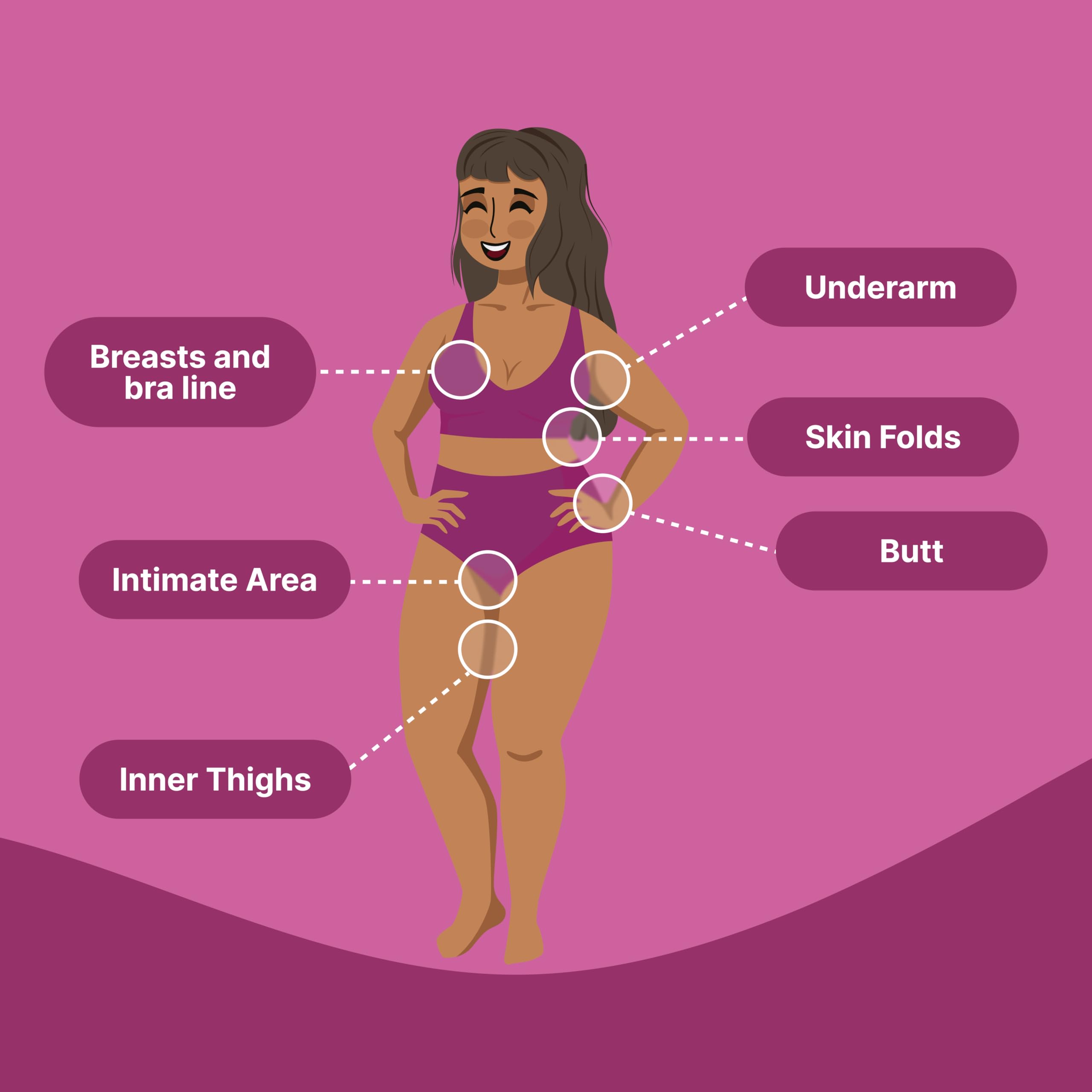 Happy Curves Anti-Chafe Stick - Chafing And Friction Defense For Women, Ideal For Thighs, Underarms And More - Thigh Rub Protect