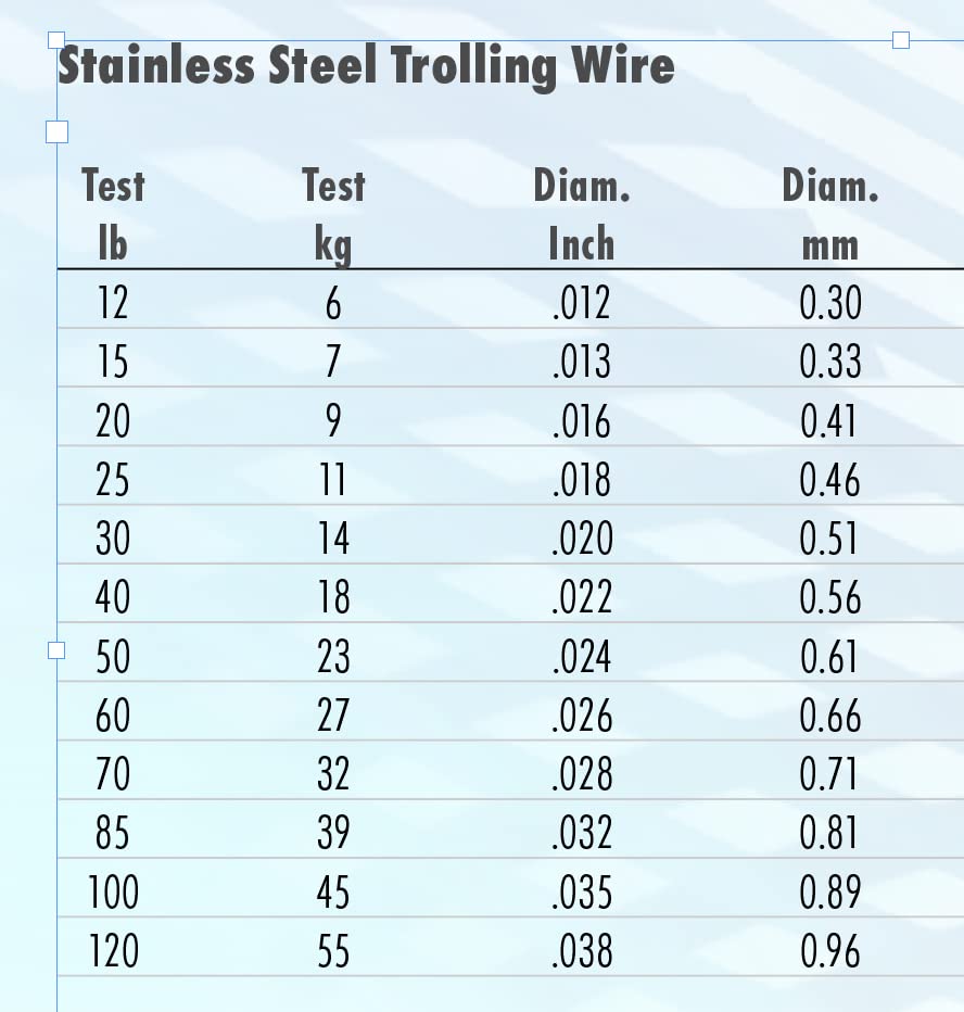 American Fishing Wire Stainless Steel Trolling Wire (Single Strand), Bright Color, 40 Pound Test, 300-Feet
