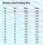 American Fishing Wire Stainless Steel Trolling Wire (Single Strand), Bright Color, 30 Pound Test, 300-Feet