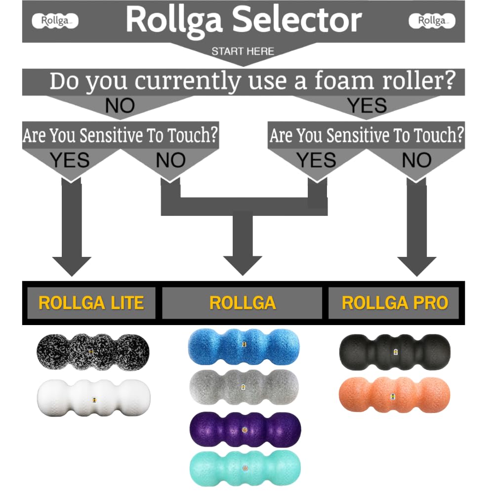 Rollga Standard - The Better Foam Roller For Flexibility, Muscle Recovery, Back & Neck Massage, & Exercise (Turquoise)