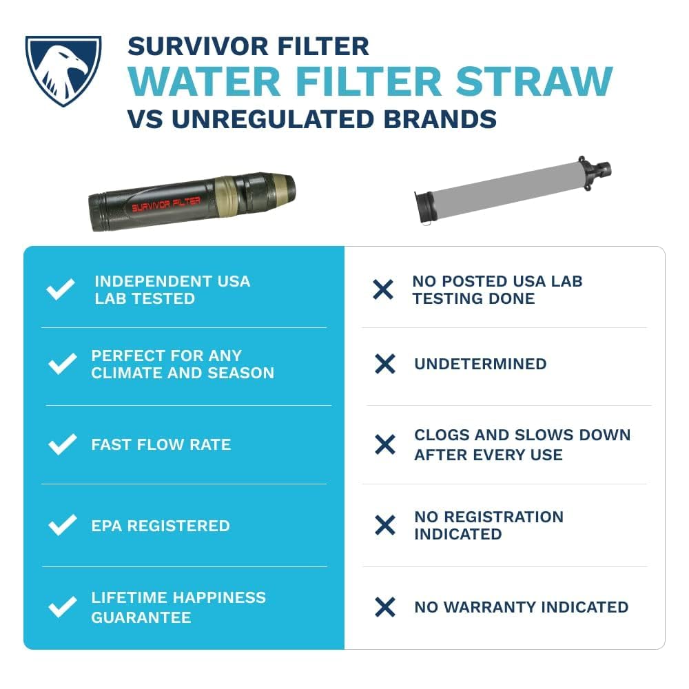 Survivor Filter Squeeze Kit - Water Purifier Survival Straw With Collapsible Water Bottle - Virus Tested Survival Straw With 3 S