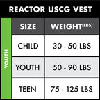 O'Neill Youth Reactor Uscg Life Vest, Coal/Red/Flint, 1Sz