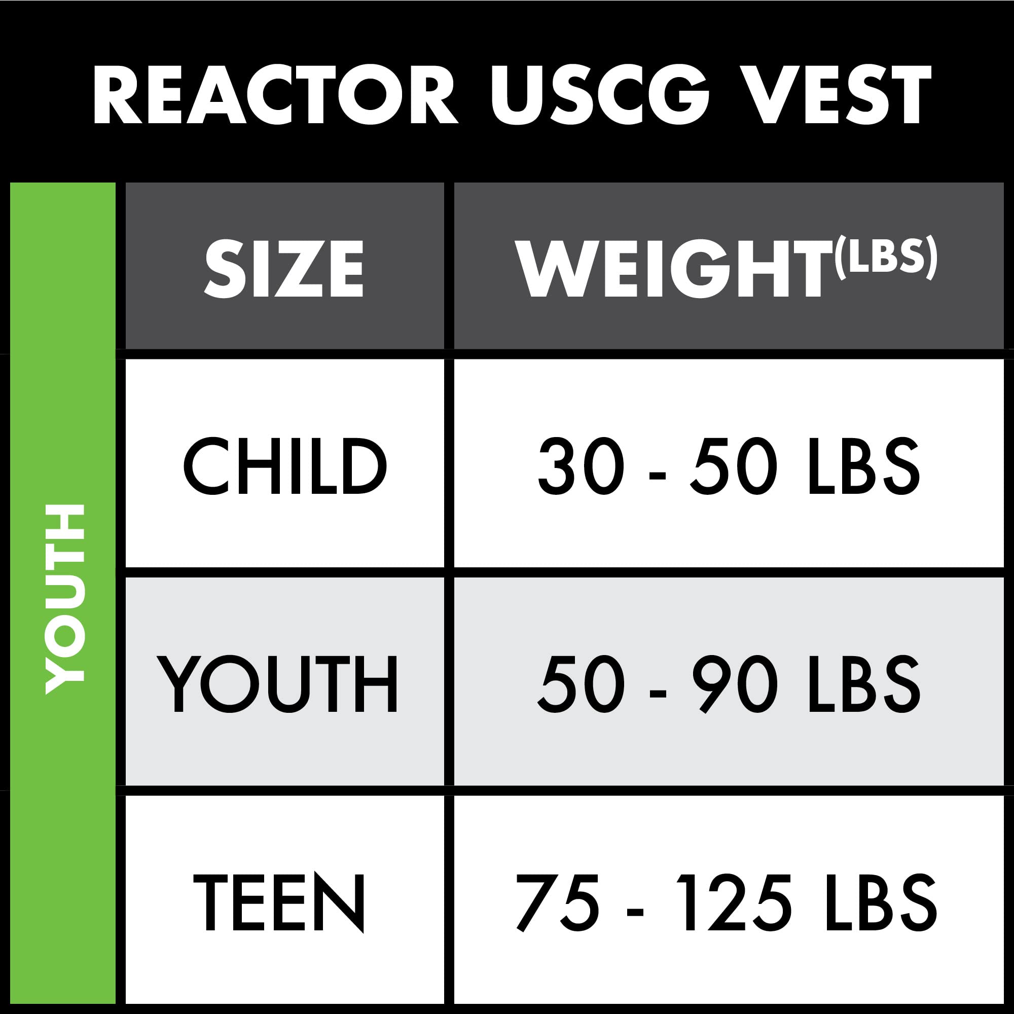 O'Neill Youth Reactor Uscg Life Vest, Coal/Red/Flint, 1Sz