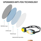 Aikotoo Wide View Nearsighted Swim Goggles
